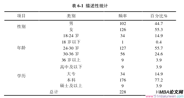 管理沟通论文参考