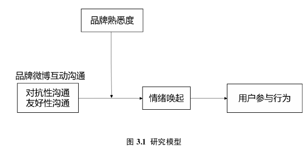 管理沟通论文怎么写