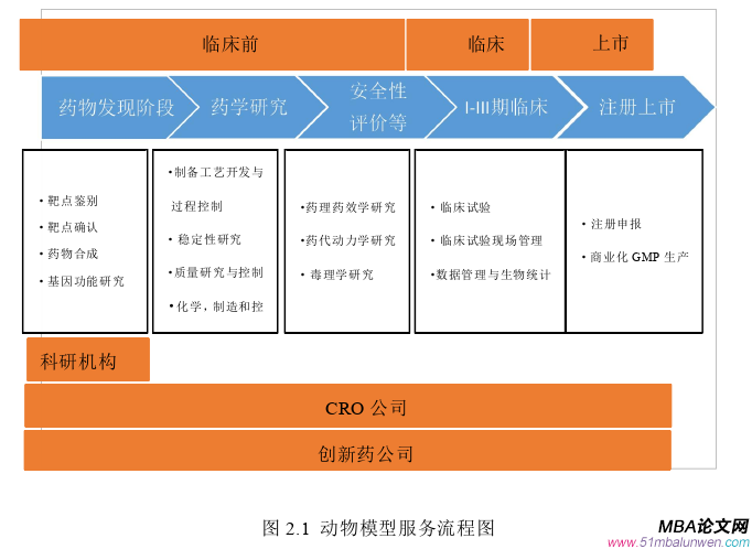 公共选修课企业伦理论文怎么写