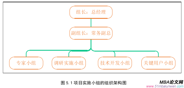 信息系统与信息资源管理论文参考