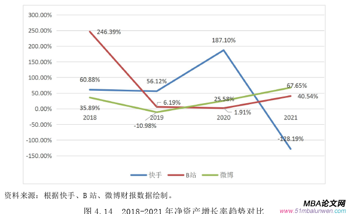 财务管理论文参考