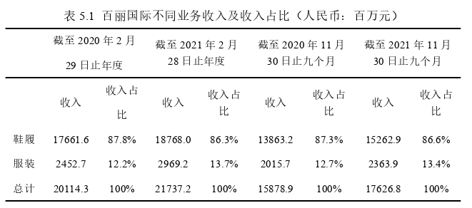 企业战略管理论文参考