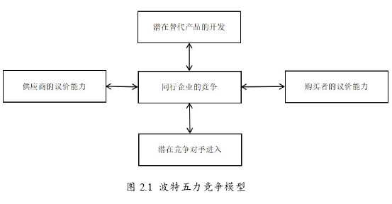 战略学论文开题报告怎么写