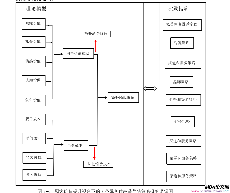 市场营销论文参考