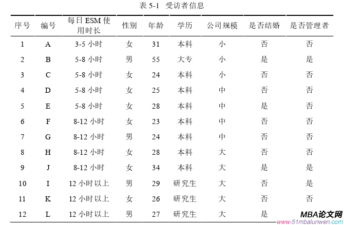 企业管理论文参考