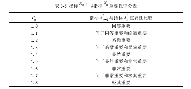 项目管理论文怎么写