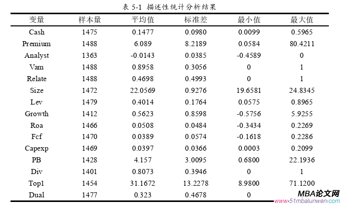 财会管理论文参考