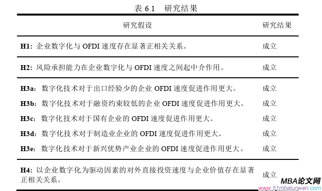 投资分析论文参考