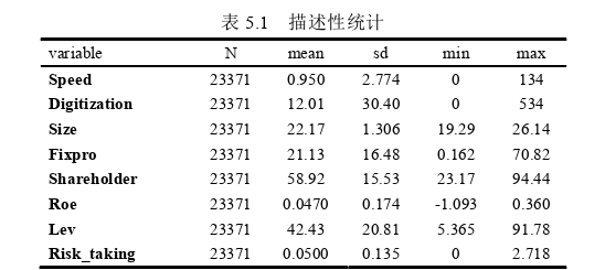 投资分析论文怎么写