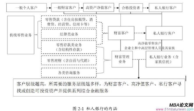 市场营销论文怎么写