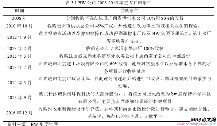 战略管理论文参考