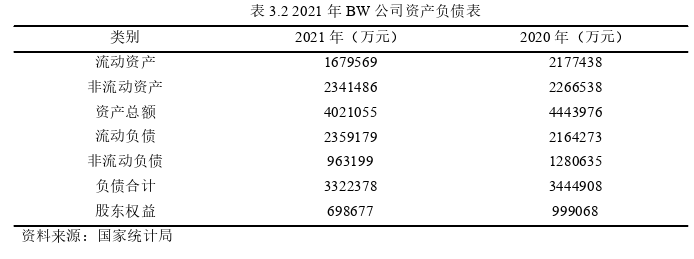 战略管理论文怎么写