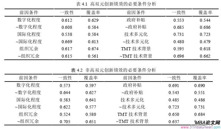 企业管理论文参考