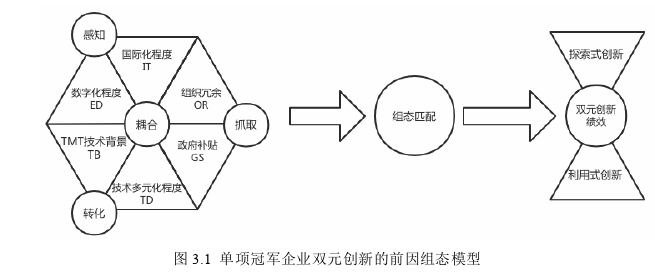 企业管理论文怎么写