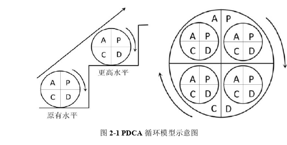 项目管理论文参考