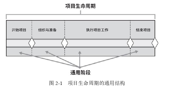 项目管理论文怎么写