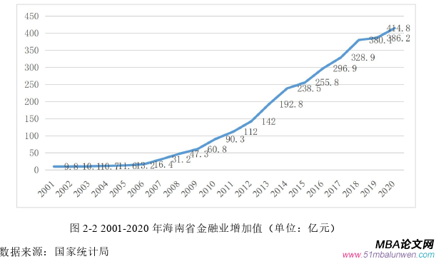 国际金融论文怎么写