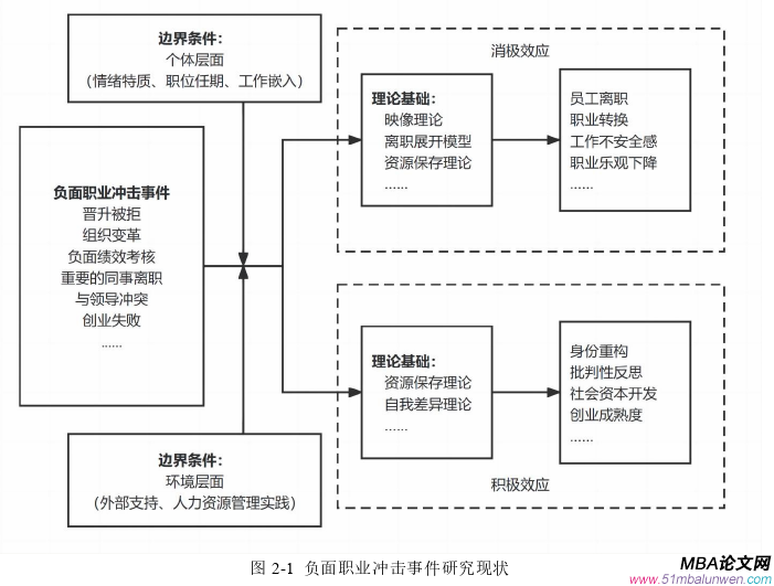 企业管理论文怎么写