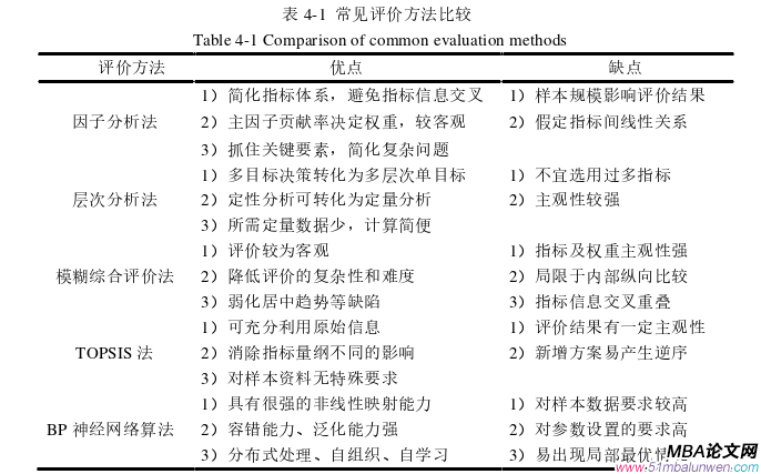 项目管理论文怎么写