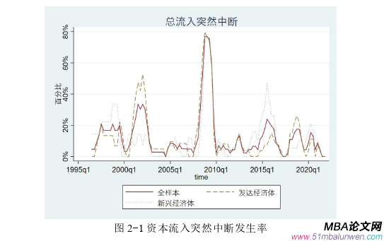 国际金融论文怎么写