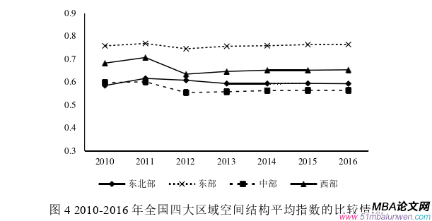 国际贸易论文怎么写