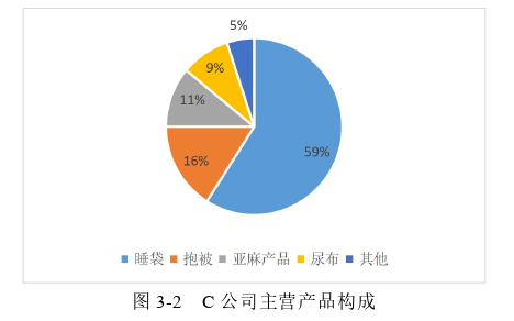 生产管理论文怎么写