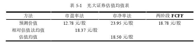 投资分析论文参考