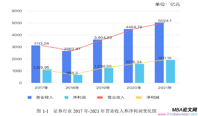 投资分析论文怎么写