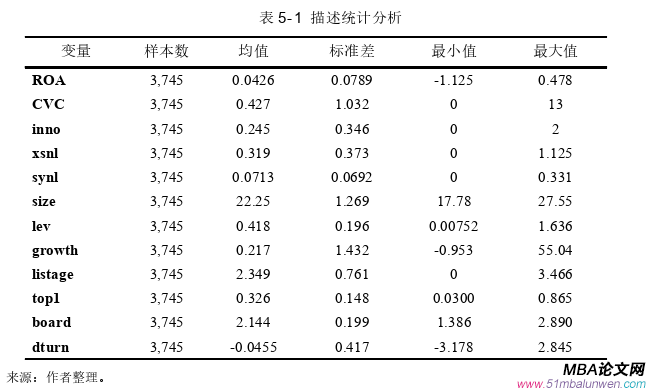 企业管理论文参考