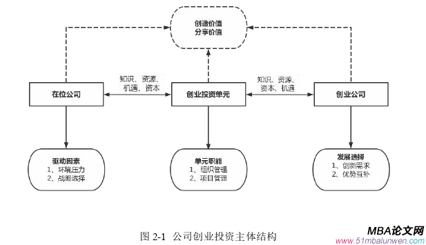 企业管理论文怎么写