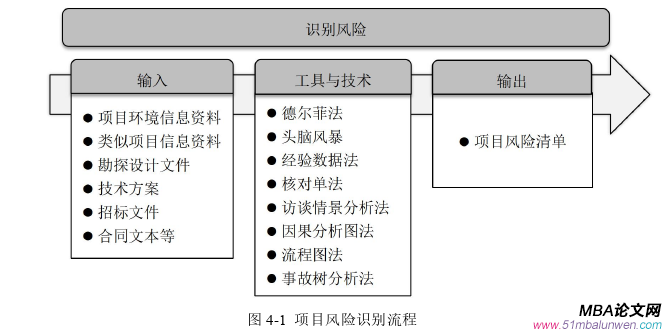 项目管理论文怎么写