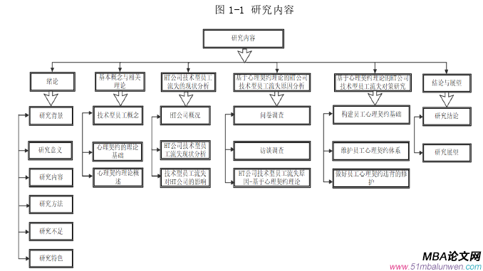 人力资源管理论文参考