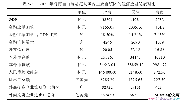 国际金融论文参考