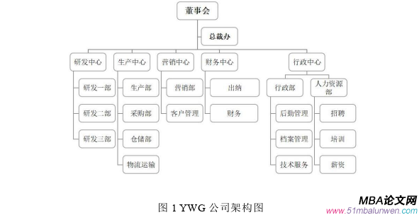 公共选修课企业伦理论文怎么写