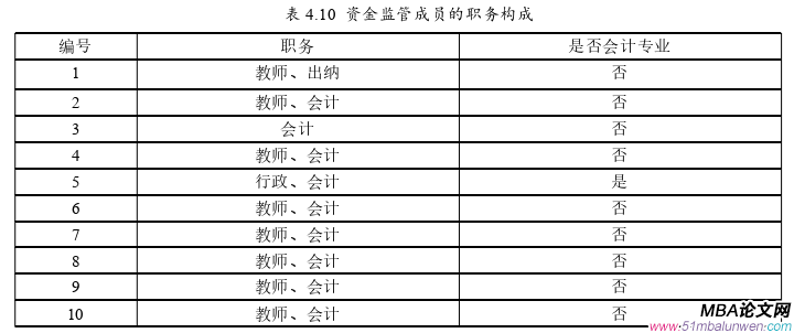 运营管理论文参考