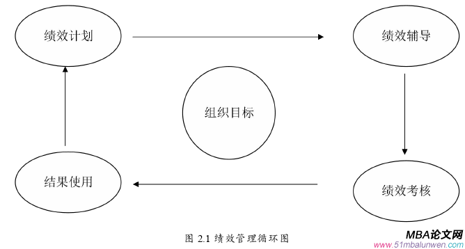 运营管理论文怎么写