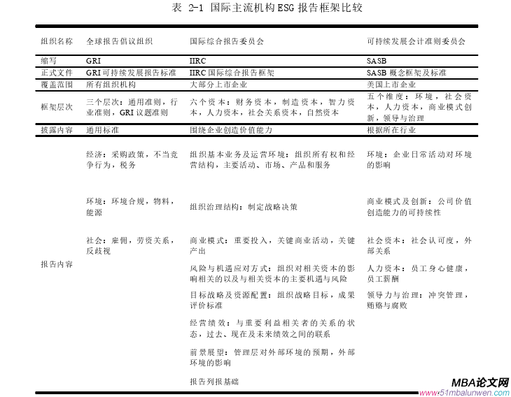 财务管理论文怎么写