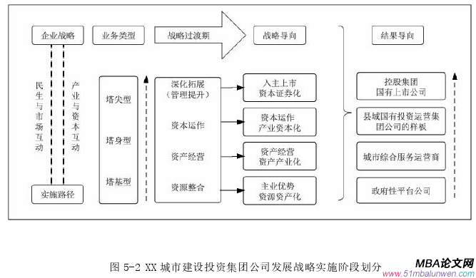 企业战略管理论文参考