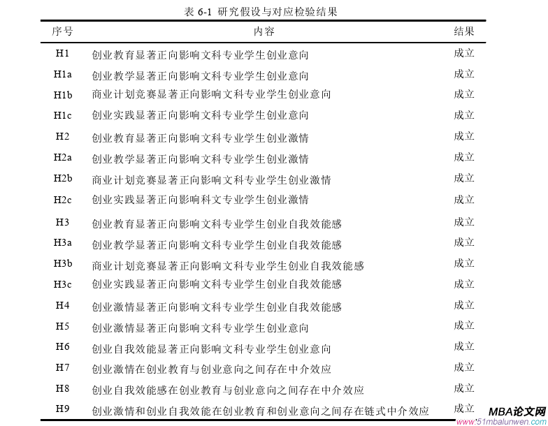 创业管理论文参考