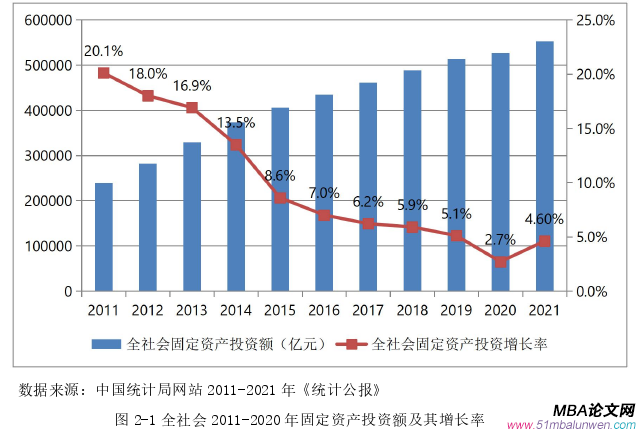 投资分析论文怎么写