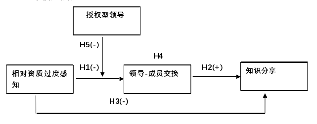 企业管理论文怎么写