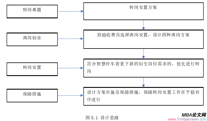 人力资源管理论文参考