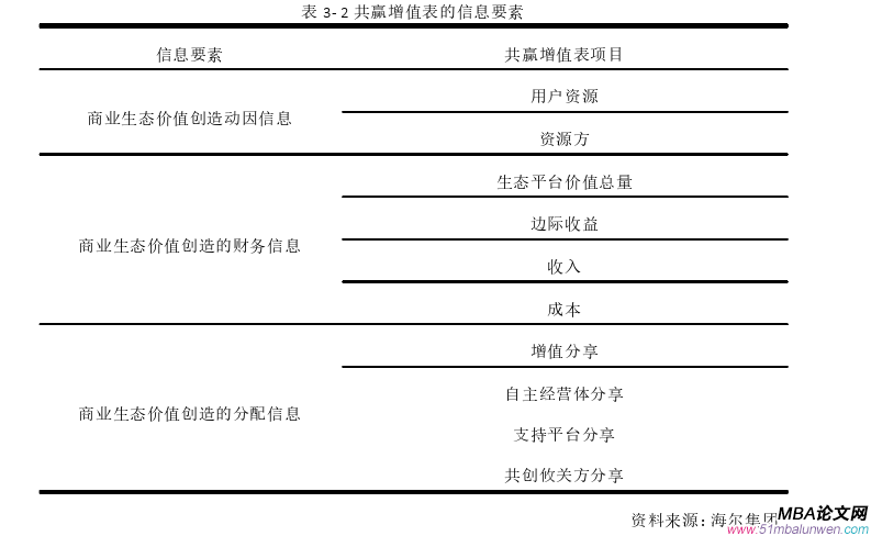 财会管理论文参考