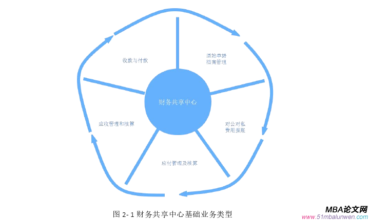 财务管理论文怎么写