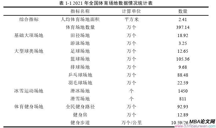 运营管理论文怎么写