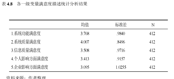 信息系统与信息资源管理论文参考