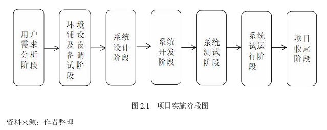 信息系统与信息资源管理论文怎么写