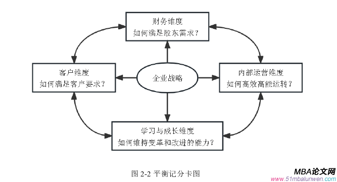 人力资源管理论文参考