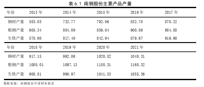 会计学论文参考