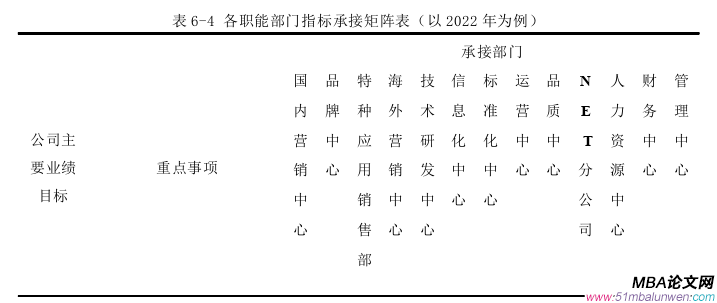 企业战略管理论文参考